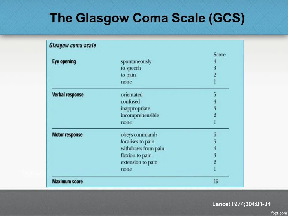 Шкала глазго это. Шкала Глазго. Шкала GCS Глазго. Шкала Глазго для оценки тяжести сознания. GCS шкала.