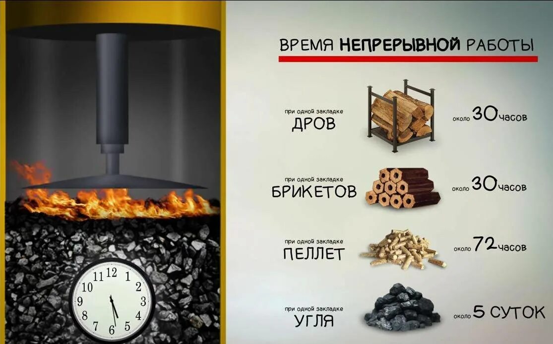 Сколько нужно угля на зиму