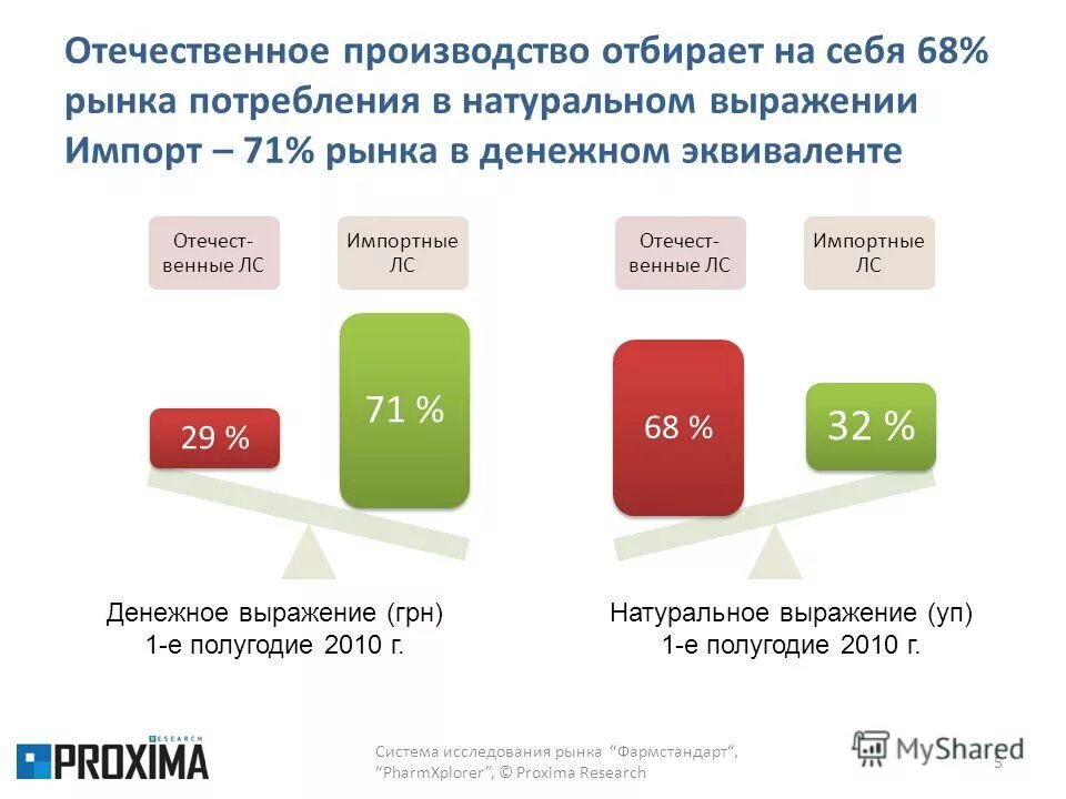 выражены в денежном эквиваленте
