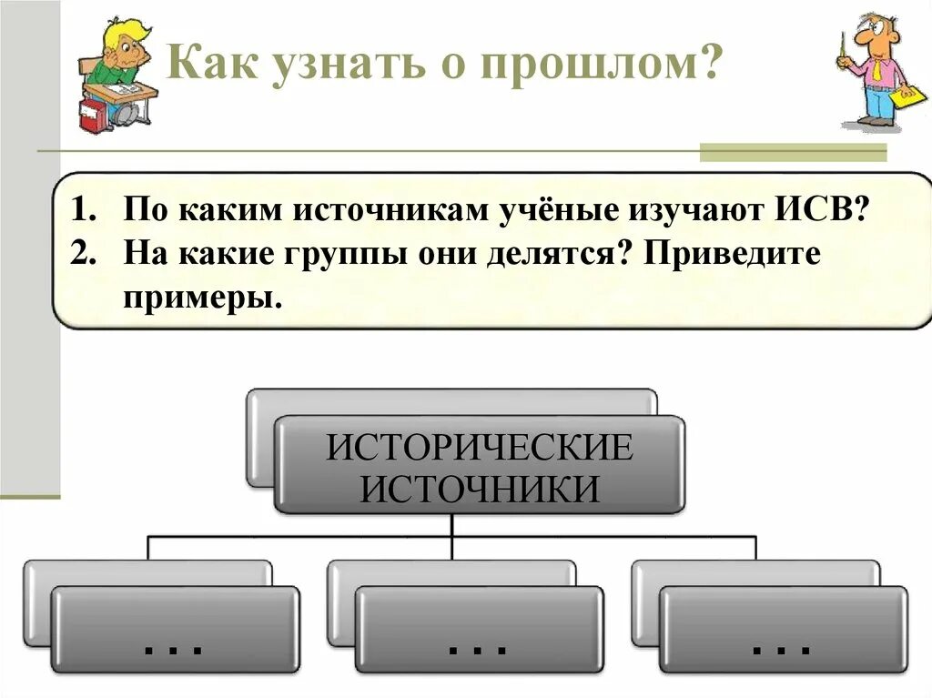 По каким источникам мы узнаем историю. Как понять прошлое. Как узнать. Как узнают о прошлом. Как знать своё прошлое.