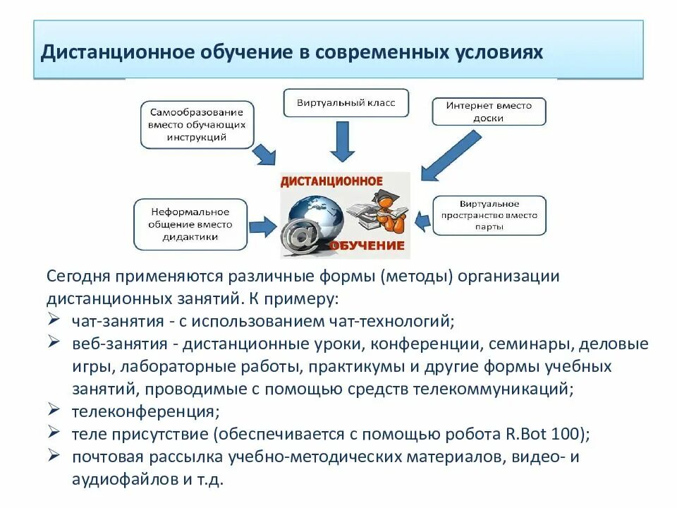 Дистанционное обучение пример