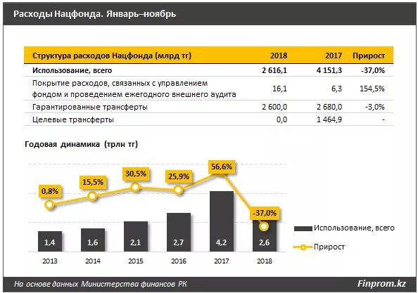 Национальный фонд казахстана