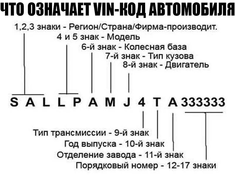 Диски по вин коду автомобиля