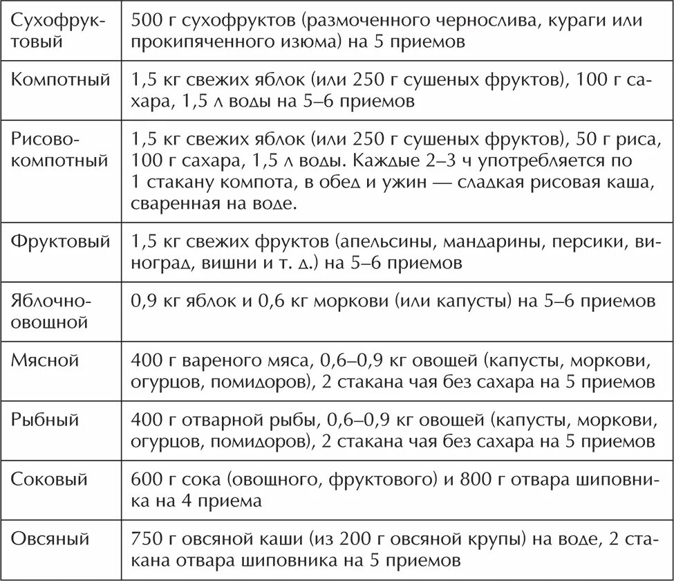 Эффективный разгрузочный день для похудения. Разгрузочный день. Самый эффективный разгрузочный день. Разгрузочный день меню. Разгрузочные дни для похудения варианты меню.