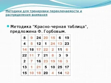 Особенности переключения внимания