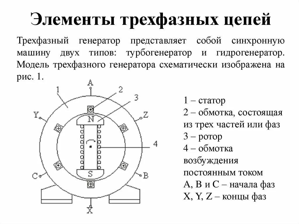 Фазный генератор. Устройство трехфазного генератора. Схема обмоток генератора 380 вольт. Генератор 3-х фазного тока. Фазный генератор.