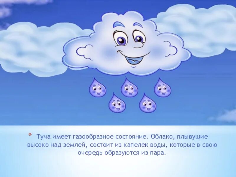 Облака плывут в воде. Облака картинки для детей. Состояние воды облака. Капелька воды на облаке. Облака с капельками для детей.