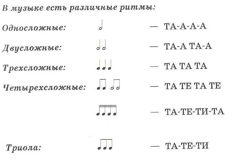 Ритм в музыке виды