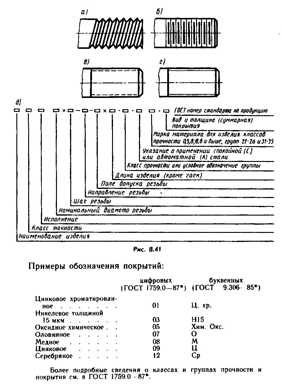 Круг 80 гост. Обозначение гальванического покрытия на чертеже ГОСТ. Покрытие шпилек маркировка. Кадмиевое покрытие крепежа обозначение. Стандарты на крепежные детали.