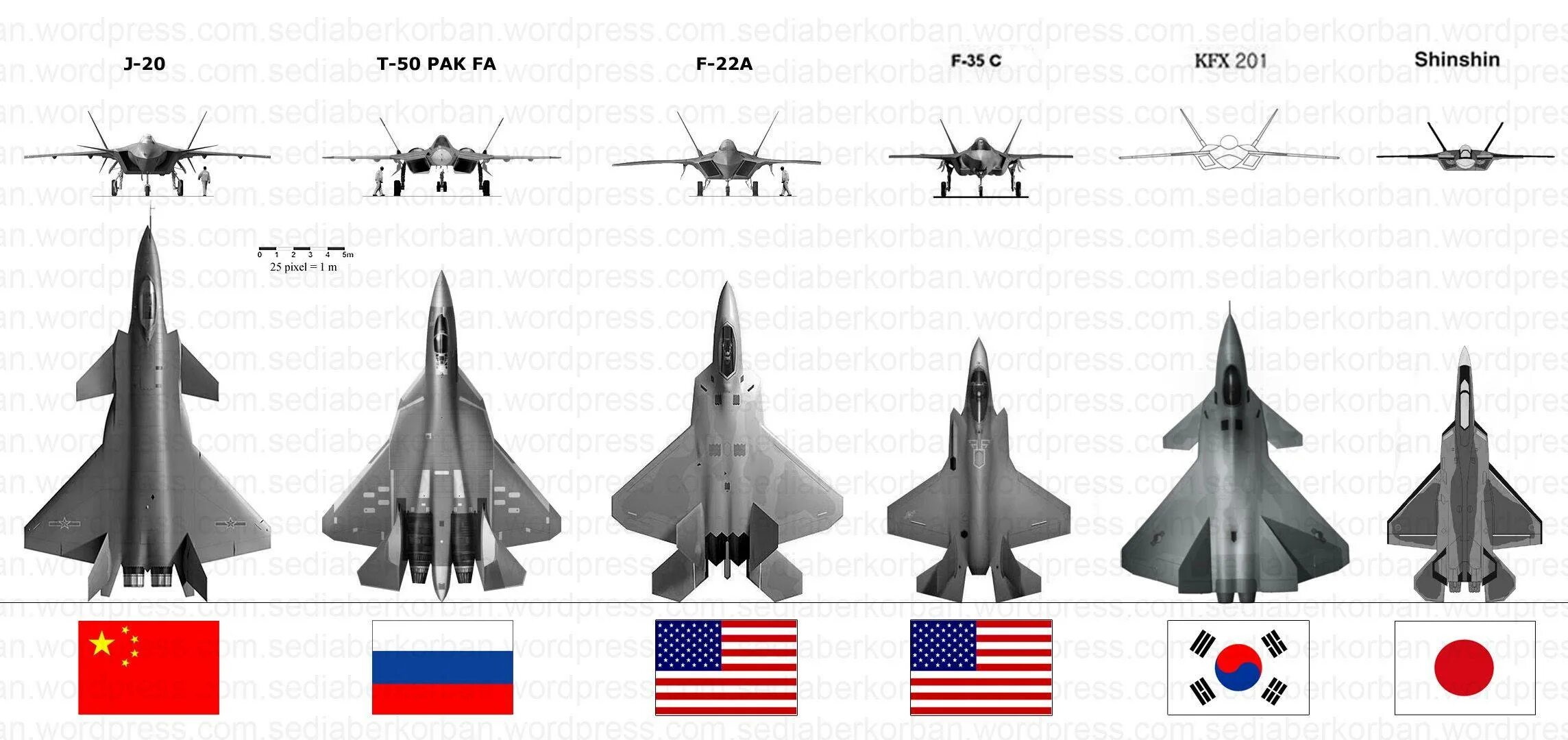 Поколение истребителей сша. Пятого поколения f-22 Raptor. J20 самолет пятого поколения. Ф22 Раптор против Су 57. Су-57 и f-35.