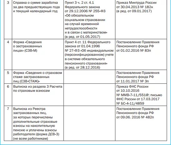 Список документов при увольнении. Таблица документов для сотрудника при увольнении. Какие документы выдаются при увольнении. Какие справки нужны при увольнении. Новое при увольнении в 2024 году