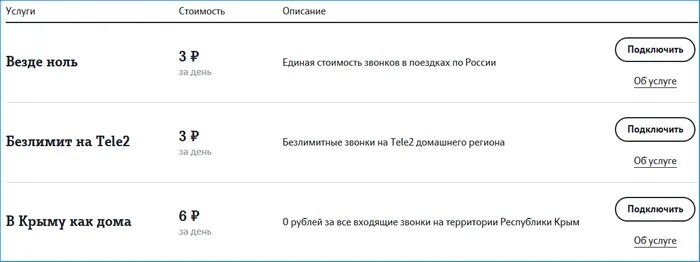 Запрет вызовов теле2. Запрет на входящие звонки. Запрет входящих вызовов теле2. В теле 2 входящие звонки. Как отключить запрет вызова.