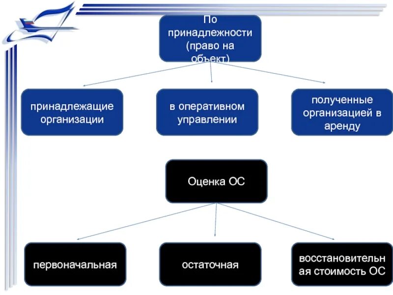 Предприятие которым владеет и управляет