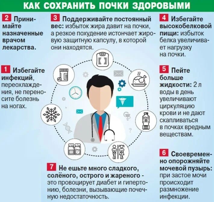 Плохо работают почки