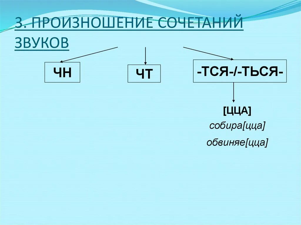 Сочетание чн произносится. Произношение сочетаний звуков. Произношение сочетания ЧН. Произношение звуков ЧН. Тся произношение.