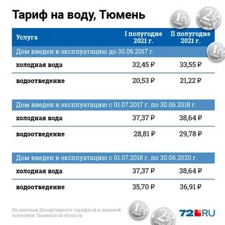 Тарифы череповец