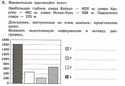 Постройте столбчатую диаграмму глубин для остальных озер. Столбчатая диаграмма глубины озер. впишите недостающую информацию в легенду диаграммы. математика гиксограммы их построение графиков.