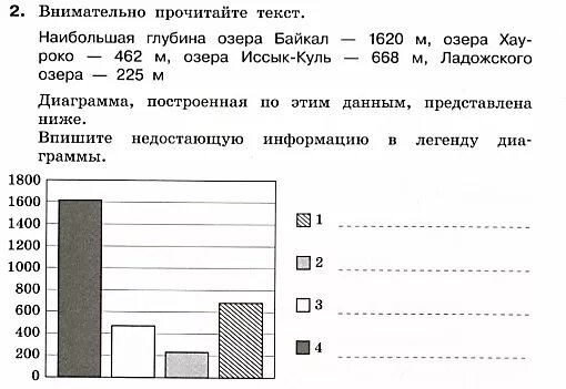 Столбчатая диаграмма глубина озер. Гистограмма глубина озера. Впишите недостающую информацию в легенду диаграммы. Постройте столбчатую диаграмму по данным о глубине озер: Байкал - 1620м..