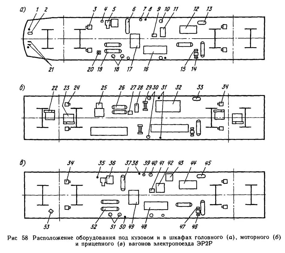 Размещение оборудования на секциях вагона 81-740.1