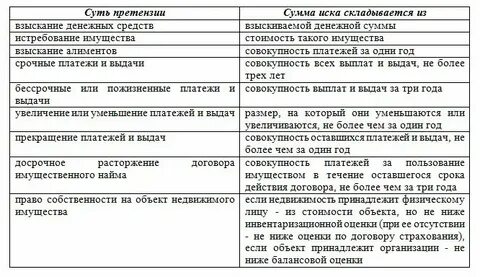 Как определить размер иска