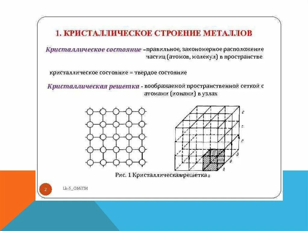 1. Кристаллическое строение металлов. Схемы кристаллических решеток металлов. Строение кристаллической решетки металлов. Атомно Кристаллические решетки металлов. Кристаллическое состояние металлов