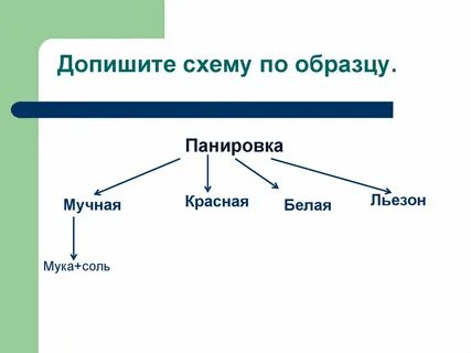 Допиши схему примерами