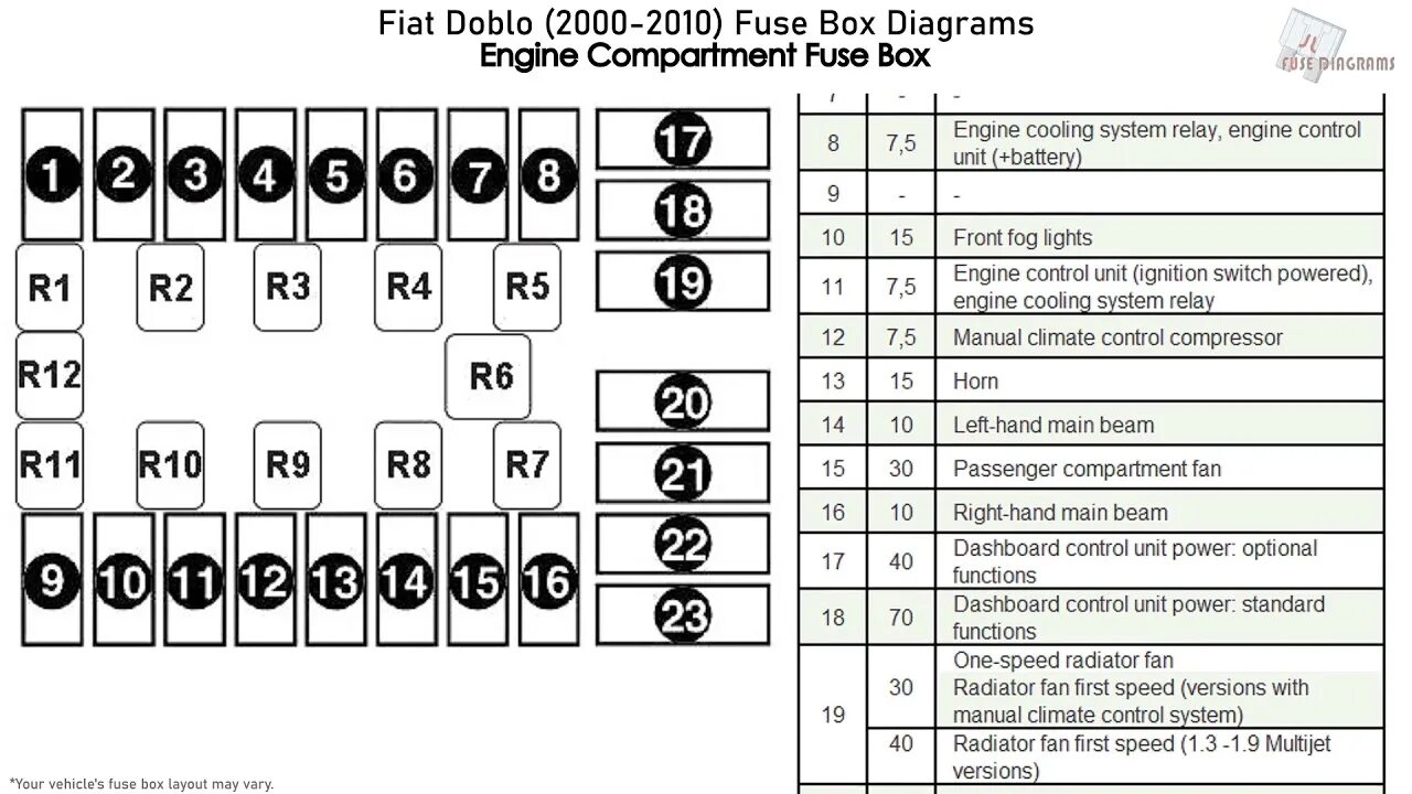 Fiat Strada (2007-2017) Fuse Box Diagrams - YouTube