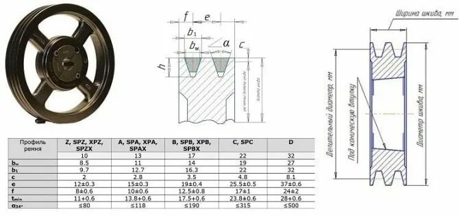 Вб профиль. Шкив 5 ручьев профиль b чертеж. Шкив профиль а 85 мм чертеж. Чертёж шкива для клиновых ремней 1 ручей профиль б. Чертёж шкива для клиновых ремней 2 ручья Тип 2.
