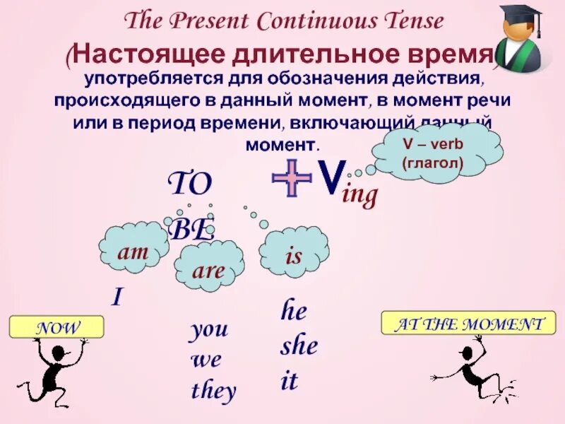 Правило употребления present Continuous. Present Continuous форма глагола. Употребление глаголов в present Continuous. Выучить правило present Continuous. Английский язык present continuous tense