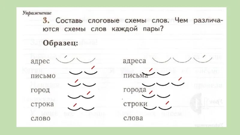 Слоговая схема слова письмо. Слоговая схема слова письмо и письма. Схема схема слова письмо. Составь слоговые схемы слов чем различаются схемы слов каждой пары.