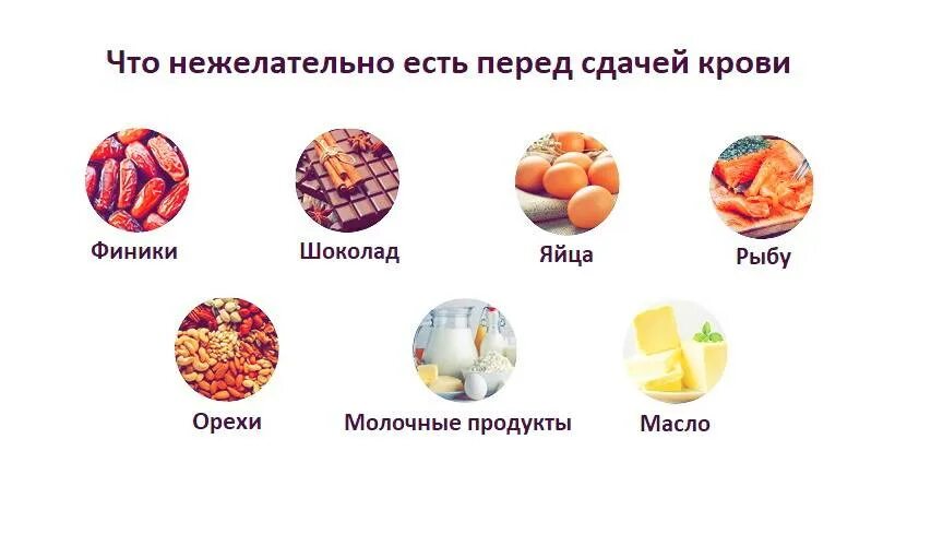 Как правильно сдавать кровь. Рекомендации перед сдачей крови на анализы. Что можно есть при сдаче анализа. Диета донора крови перед сдачей крови. Можно ли завтракать перед сдачей общего анализа.