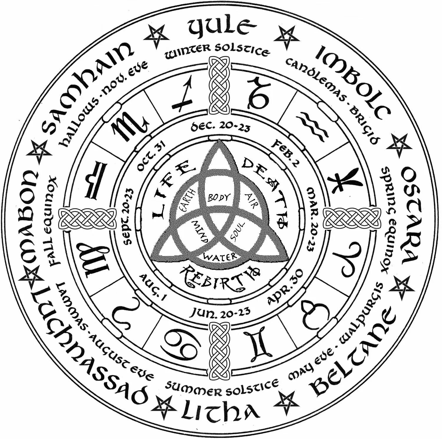 Праздники кельтов колесо года. Кельтские праздники колесо года. Тетраграмма Соломона. Магические знаки. Пентакль жизни