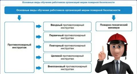 Пожарный инструктаж рк