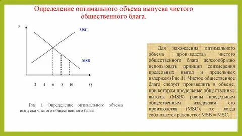 Оптимальный объем факторов производства