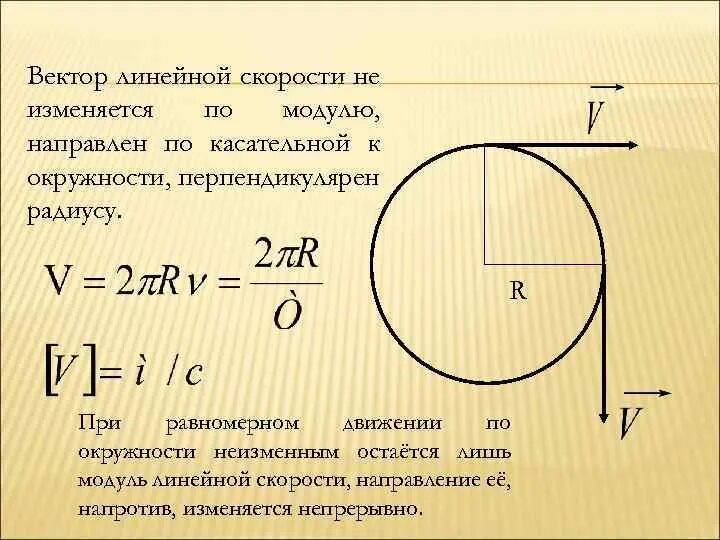 Радиус движения