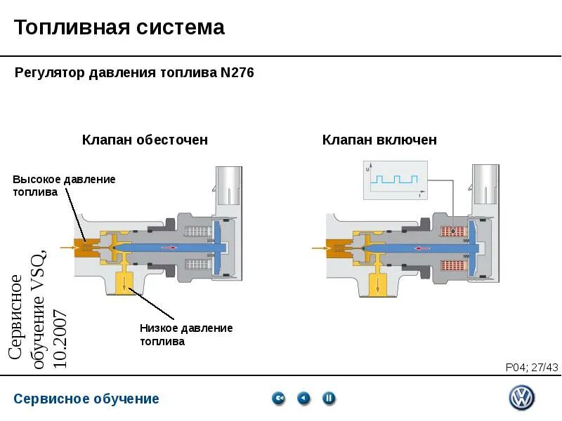 Как узнать работает ли клапан. Устройство регулятора давления топлива common rail. клапан регулятора давления топлива-n276. регулятор давления топлива common rail схема. клапан регулятор давления n276.