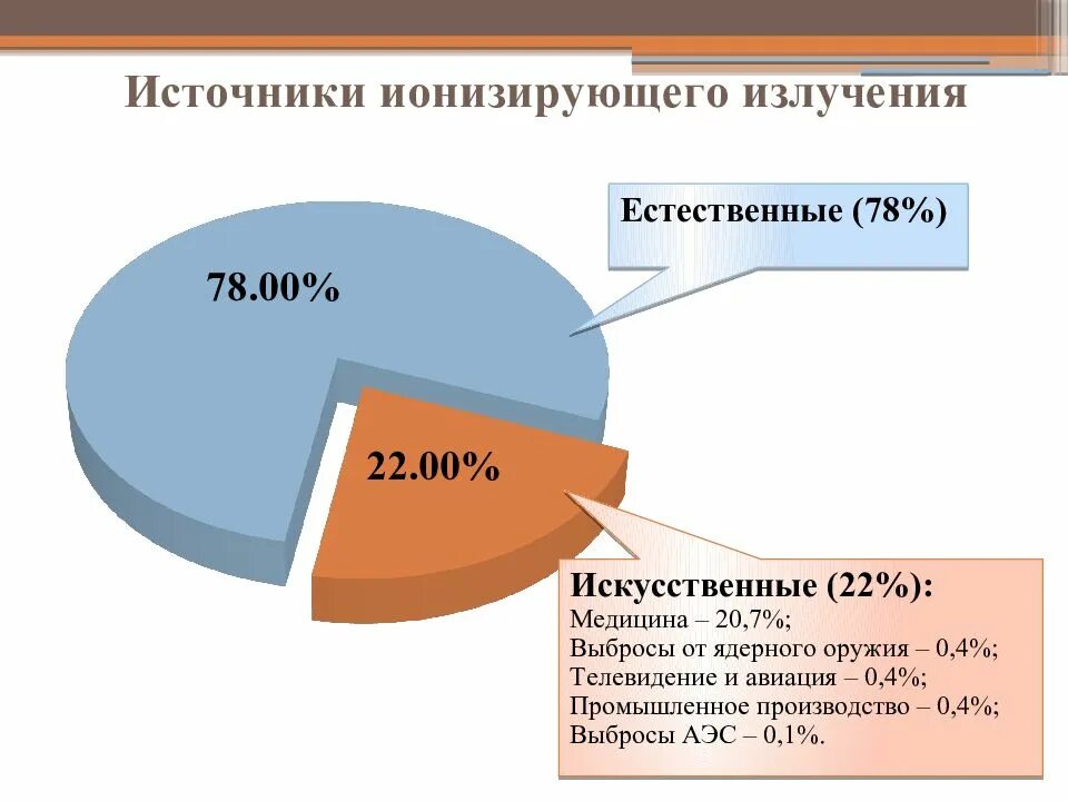 Задачи радиационной гигиены. Цели радиационной гигиены. Радиационная гигиена презентация. Цели, задачи и объекты радиационной гигиены.. Задача радиация