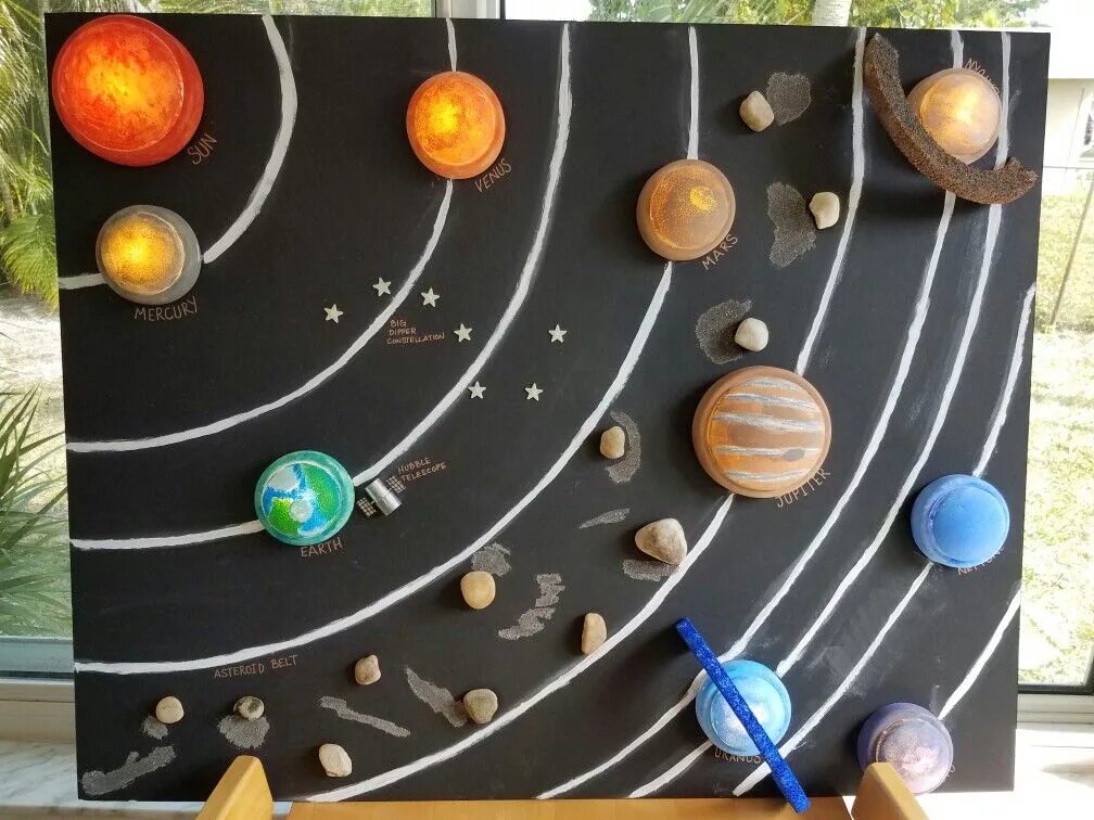 Макет солнечной системы. Макет планет солнечной системы. Поделка Солнечная система. Модель солнечной системы.