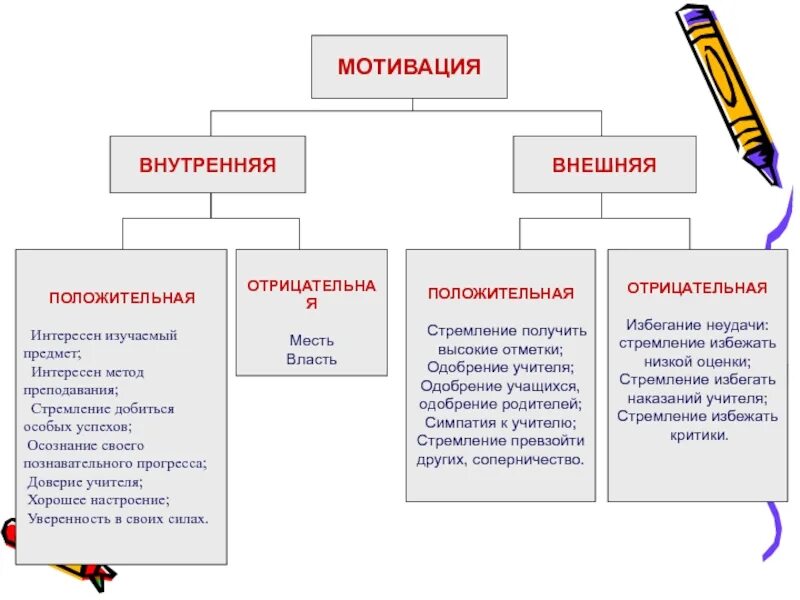 Внешнее побуждение. Внешняя и внутреняямотивация. Внешняя и внутренняя мотивация. Внутренняя мотивация и внешняя мотивация. Внешняя мотивация примеры.