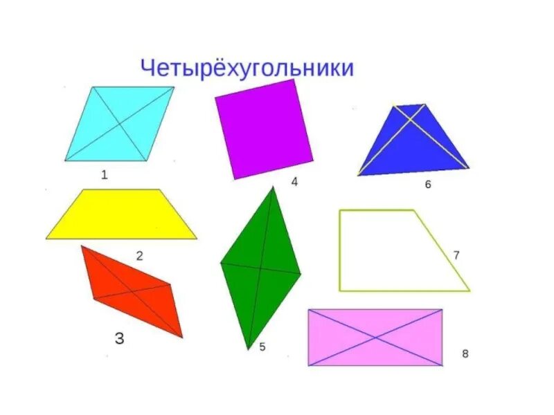 Четыре вида углов. Правильныйе н угольники. 4 угольники 6 класс. Углы пятиугольника. Пятиугольник в пятиугольнике.
