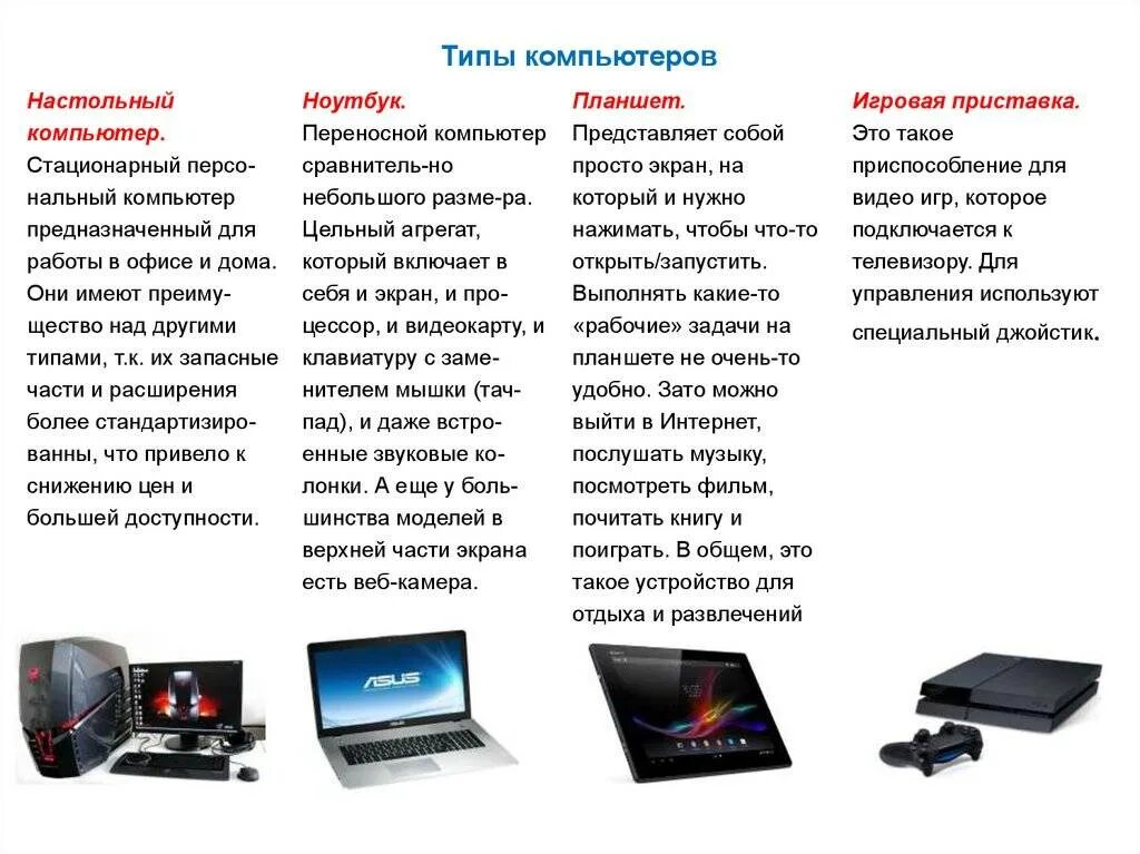 Характеристики ноутбуков как выбрать. Виды персональных компьютеров и их характеристики таблица. какие виды компьютеров бывают. типы настольных компьютеров. типы современных компьютеров.