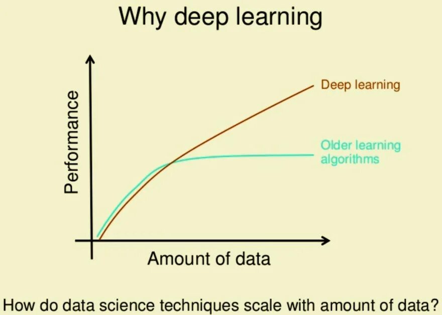Data amount