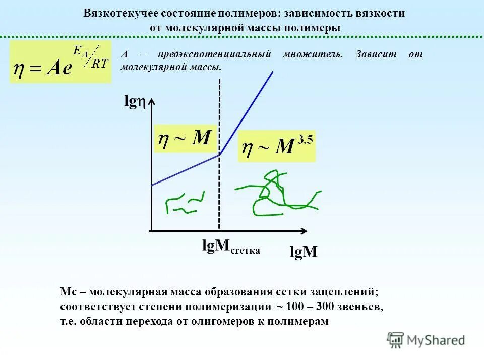 Молекулярная масса полимеров. Среднемассовая молекулярная масса полимера. Как определить молекулярную массу полимера. Средняя молекулярная масса полимера. Формула для расчета молекулярной массы полимера.