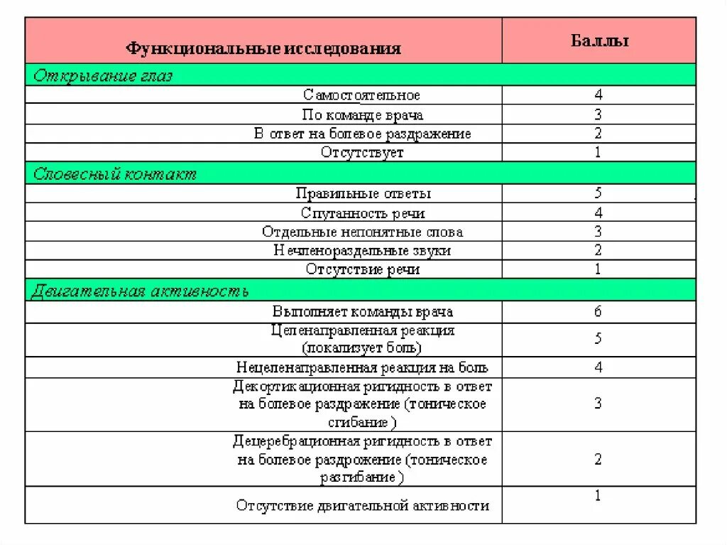 Состояния больного по тяжести. Реанимация оценка состояния. Оценка состояния больного в реанимации. Классификация состояний в реанимации. Стабильная состояние человека