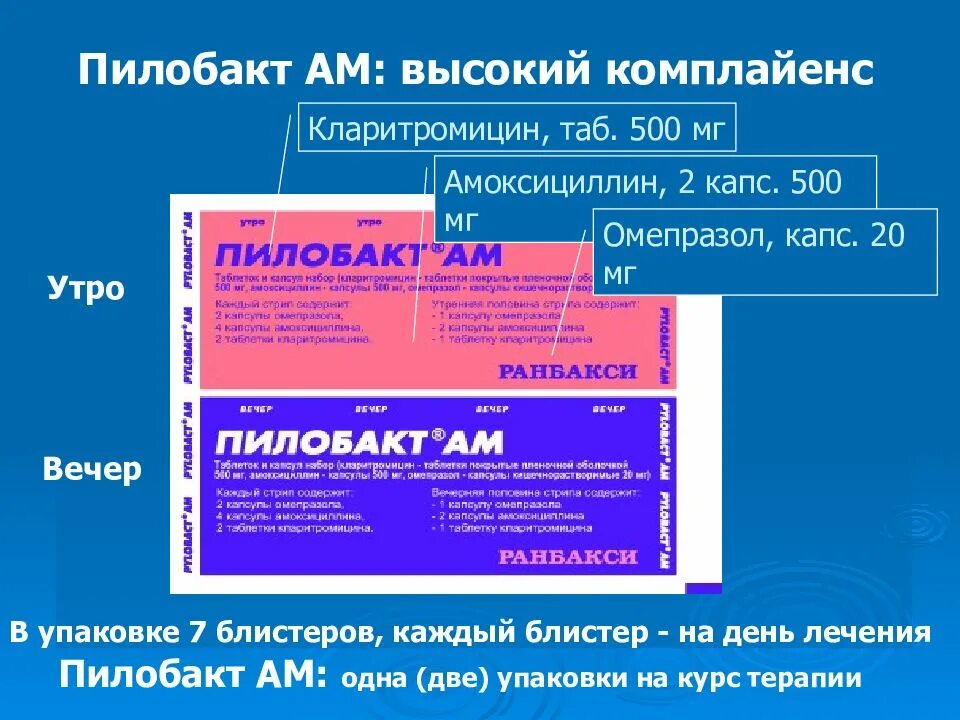 Лечение хеликобактер пилори после антибиотиков. Пилобакт. Таблетки от хеликобактер. Препараты от хеликобактер пилори. Пилобакт при хеликобактер пилори.