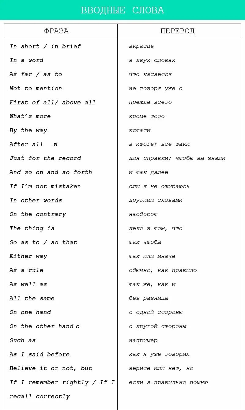 Начать изучать английский самостоятельно с нуля. Как научиться английскому языку самостоятельно с нуля. Начать изучать английский самостоятельно с нуля. Английский за 16 часов с дмитрием петровым таблица. Английский язык для начинающих.