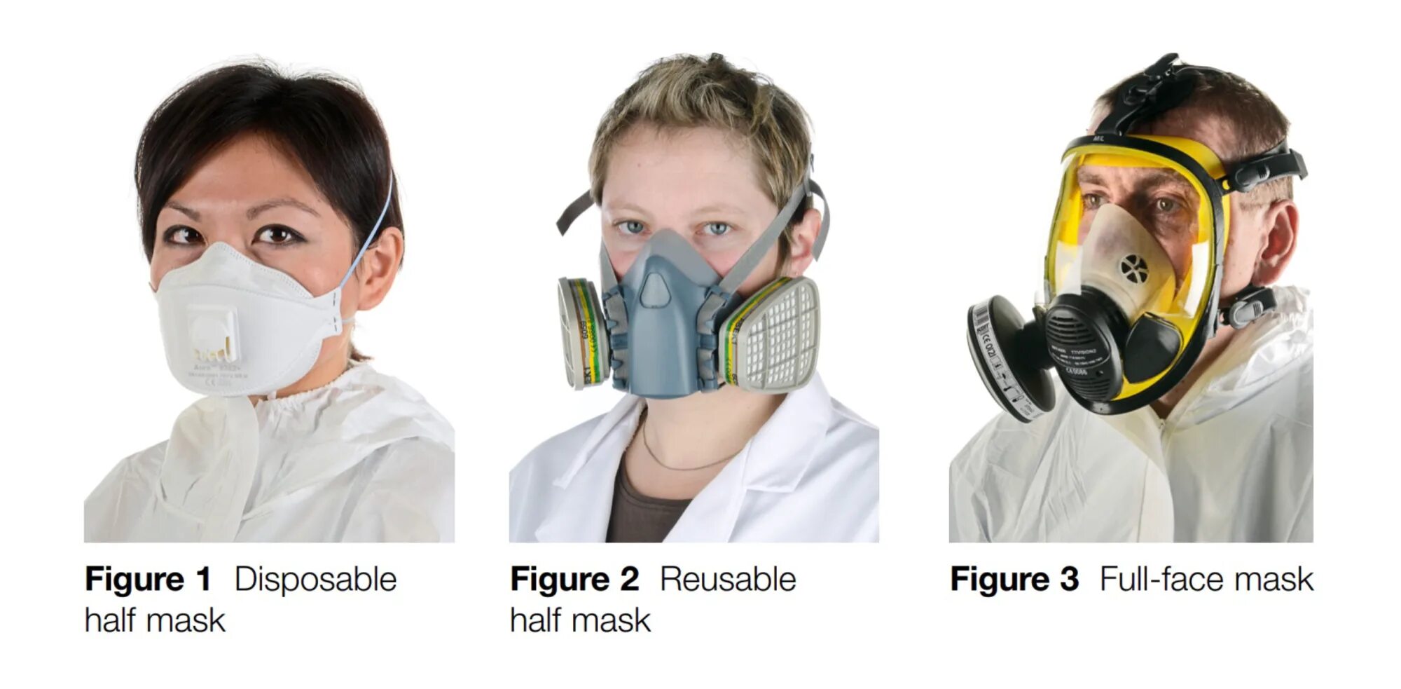 Respiratory Protection Equipment. Face Fit. Trent Miner Mask.