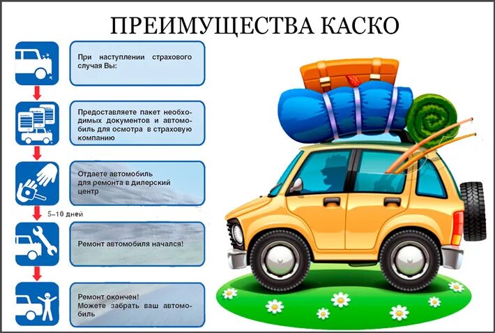 Осаго каско в чем разница простыми словами. Страхование транспортных средств. Страхование каско. Виды страхования автомобиля. Преимущества каско страхование.