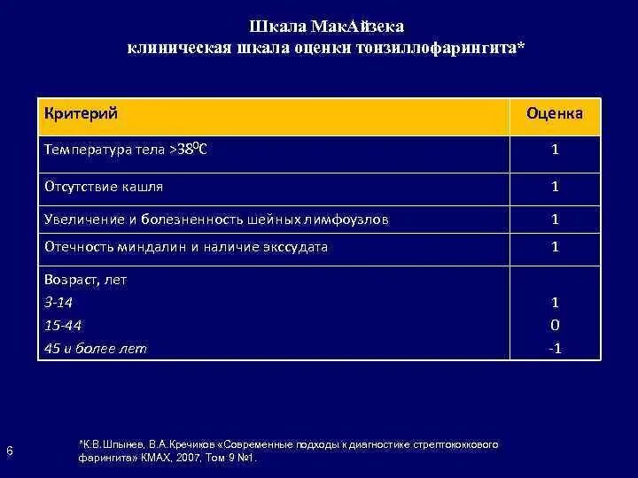 Шкала МАКАЙЗЕКА. Шкалы для клинической оценки. Шкала клинической оценки тремора. Шкала МАКАЙЗЕКА при тонзиллите. 3 38 оценка