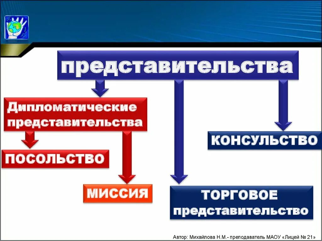 Посольство испании в москве. Консульство и посольство разница. Чем отличается консульство от посольства. Виза в италию консульство. Различия консульства и посольства.